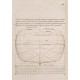 REPERTOIRE DE CONSTRUCTION - P.G. MORINEAU -1763